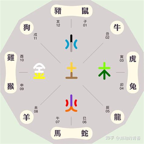 辰屬金|五行